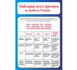018_600х900 - таблица всех времен в active voice
