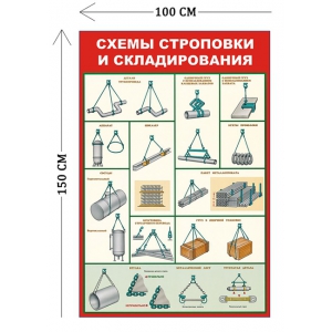 СТН-295 - Cтенд Схемы строповки и складирования 150 х 100 см (1 плакат)